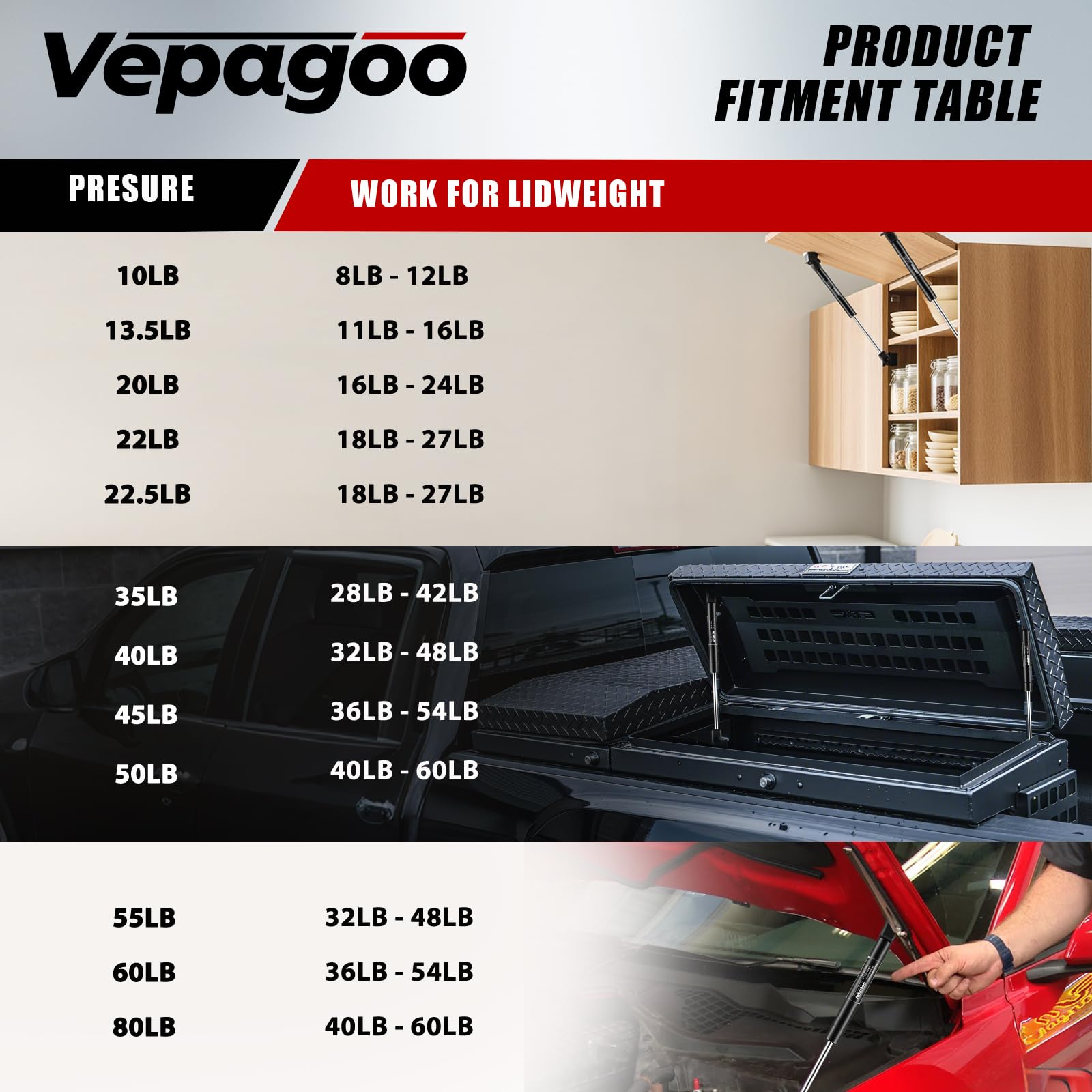 Vepagoo ML9945 RV or cabinet doors stay accessible with hands full.