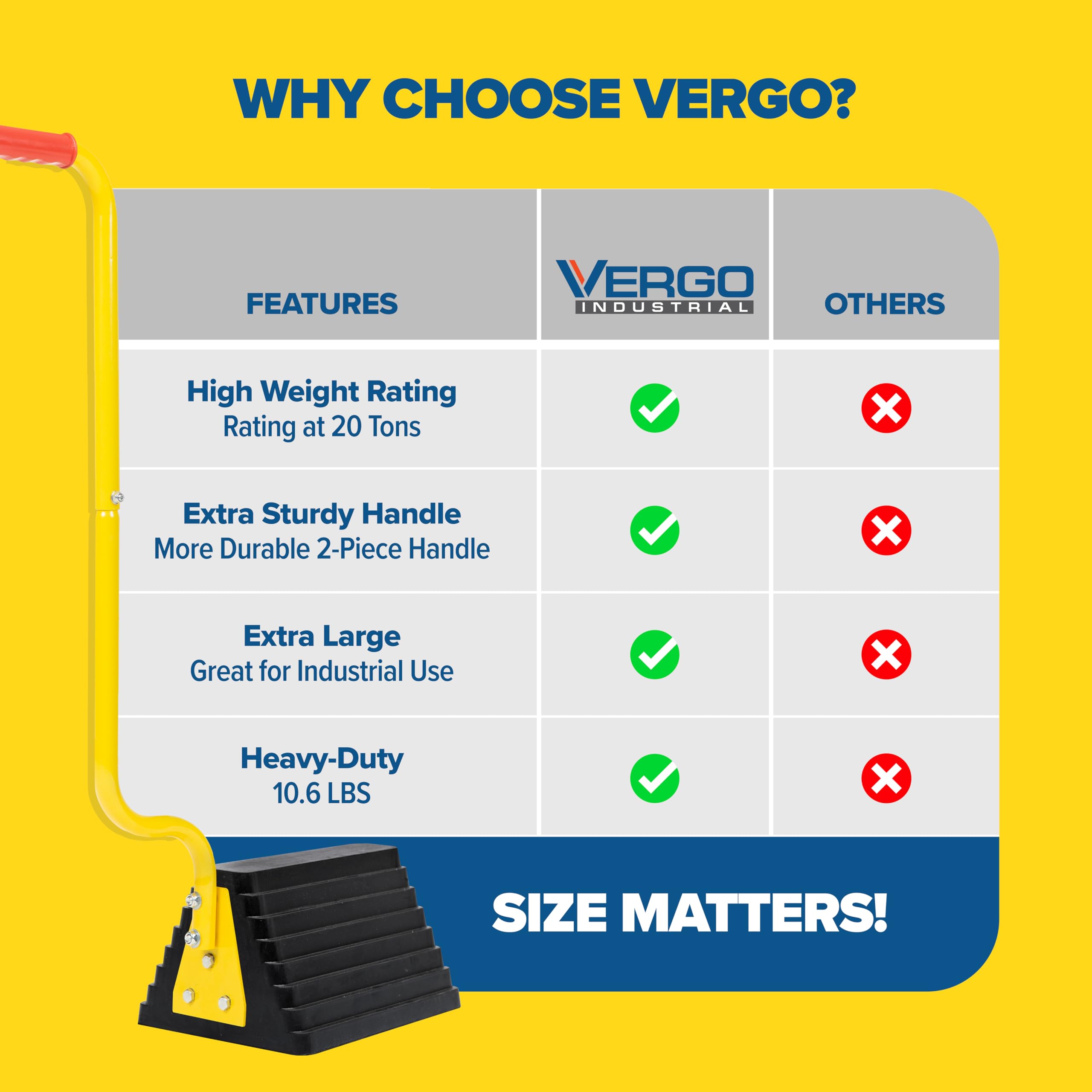 Nylon-enhanced rubber Vergo XL wheel chock for durability against oils and salt