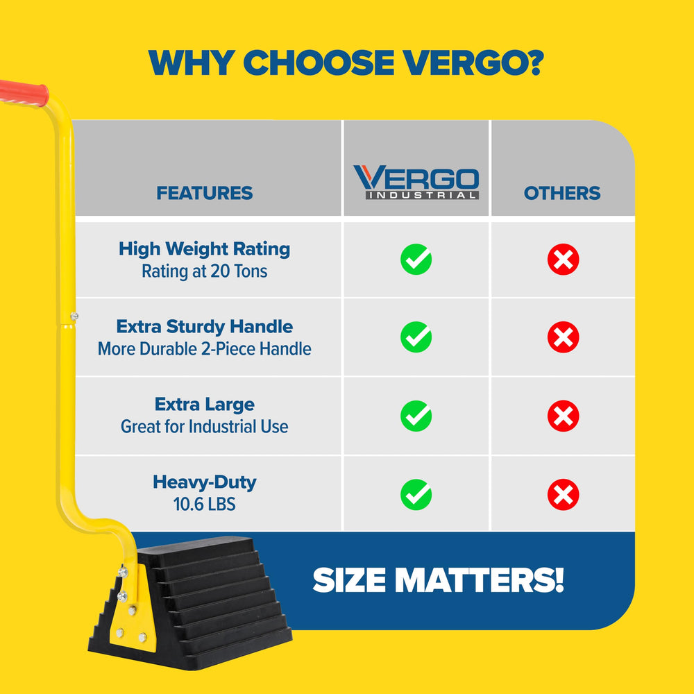 Nylon-enhanced rubber Vergo XL wheel chock for durability against oils and salt