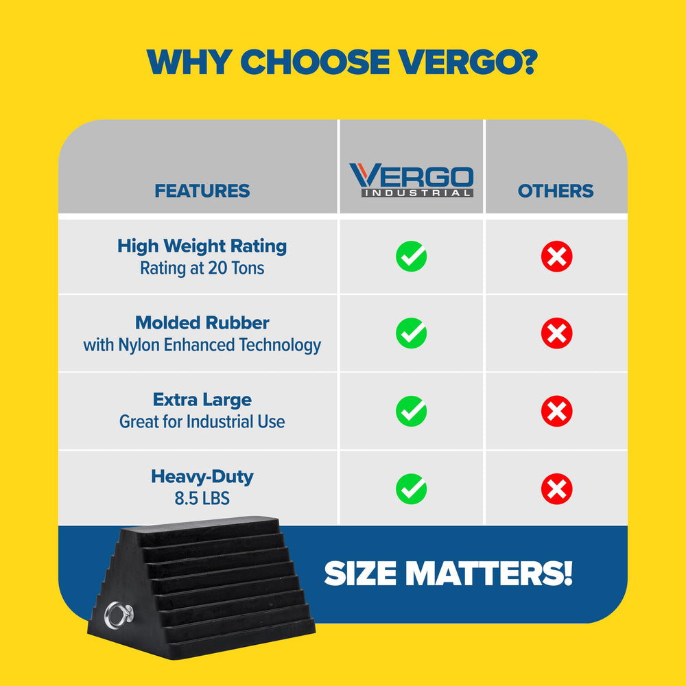 Vergo XL wheel chock with steel eye bolt for chaining.