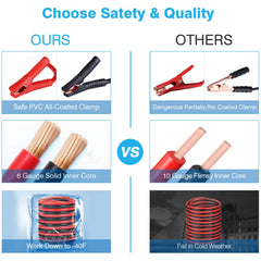 Vetoos emergency kit with tow rope supports confident assistance during vehicle recovery.