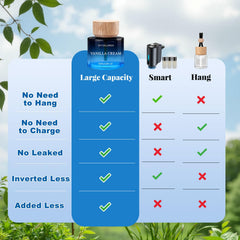 Vetuslumen fragrance stick insertion shows easy setup and secure lid