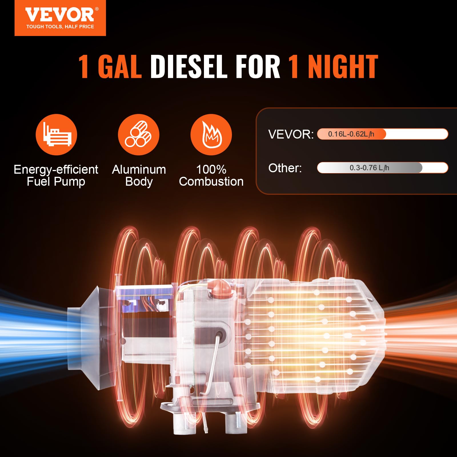 VEVOR 8KW diesel heater in cabin offers fast warmth during cold drives.