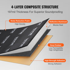 VEVOR aluminum foil heat insulation layer visible for heat-resistant performance.