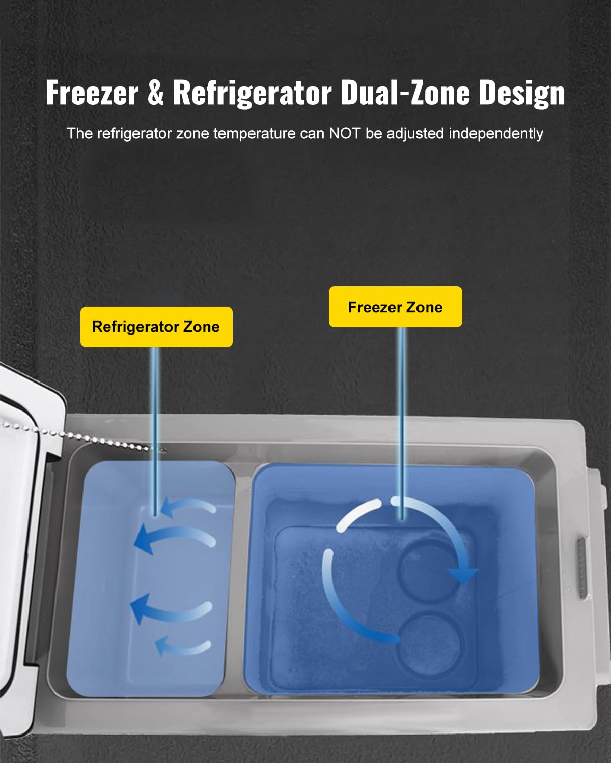 VEVOR CF55 LED display panel enables quick temperature checks on the go.