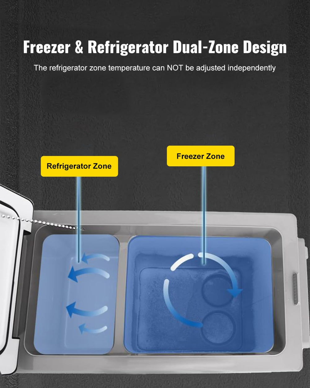 VEVOR CF55 LED display panel enables quick temperature checks on the go.
