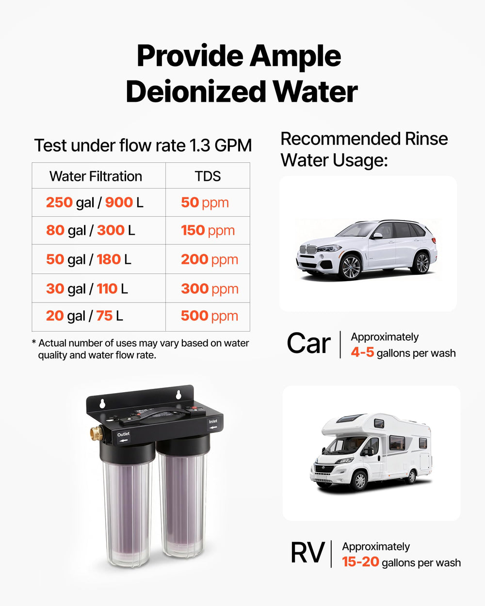 VEVOR resin status purple to brown signals when to replace