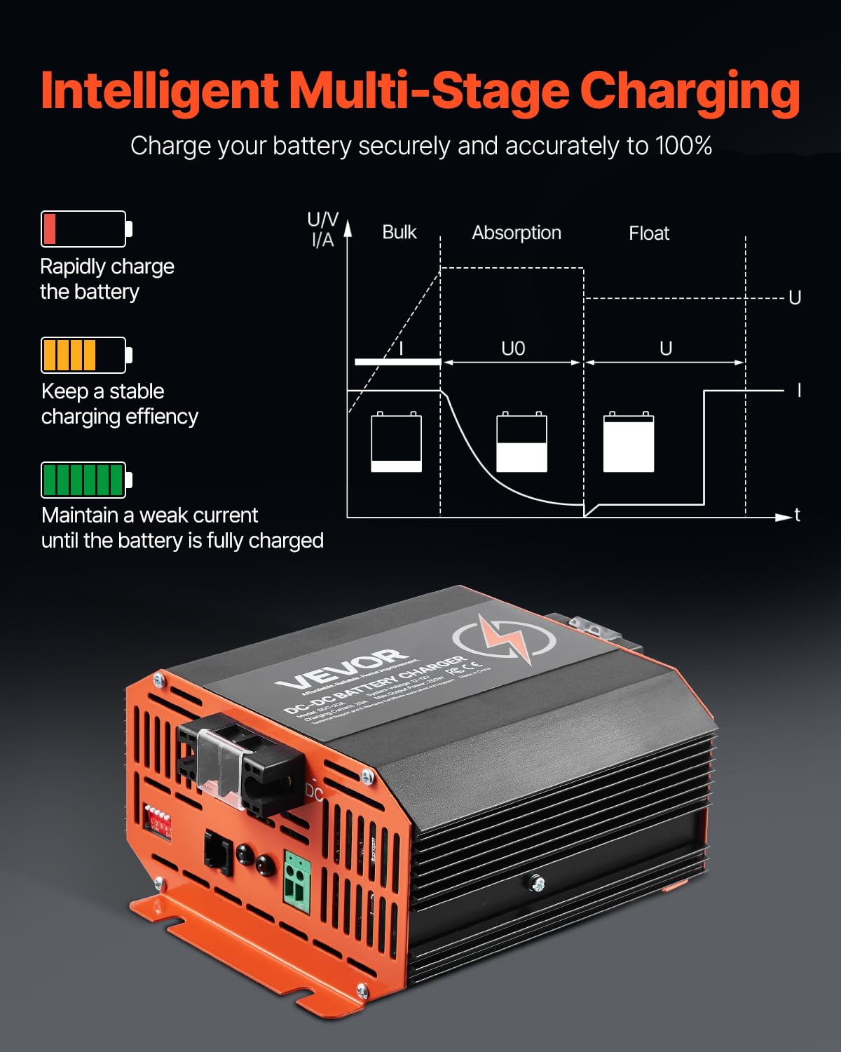VEVOR multi-stage charging indicators illustrating smart charging progress
