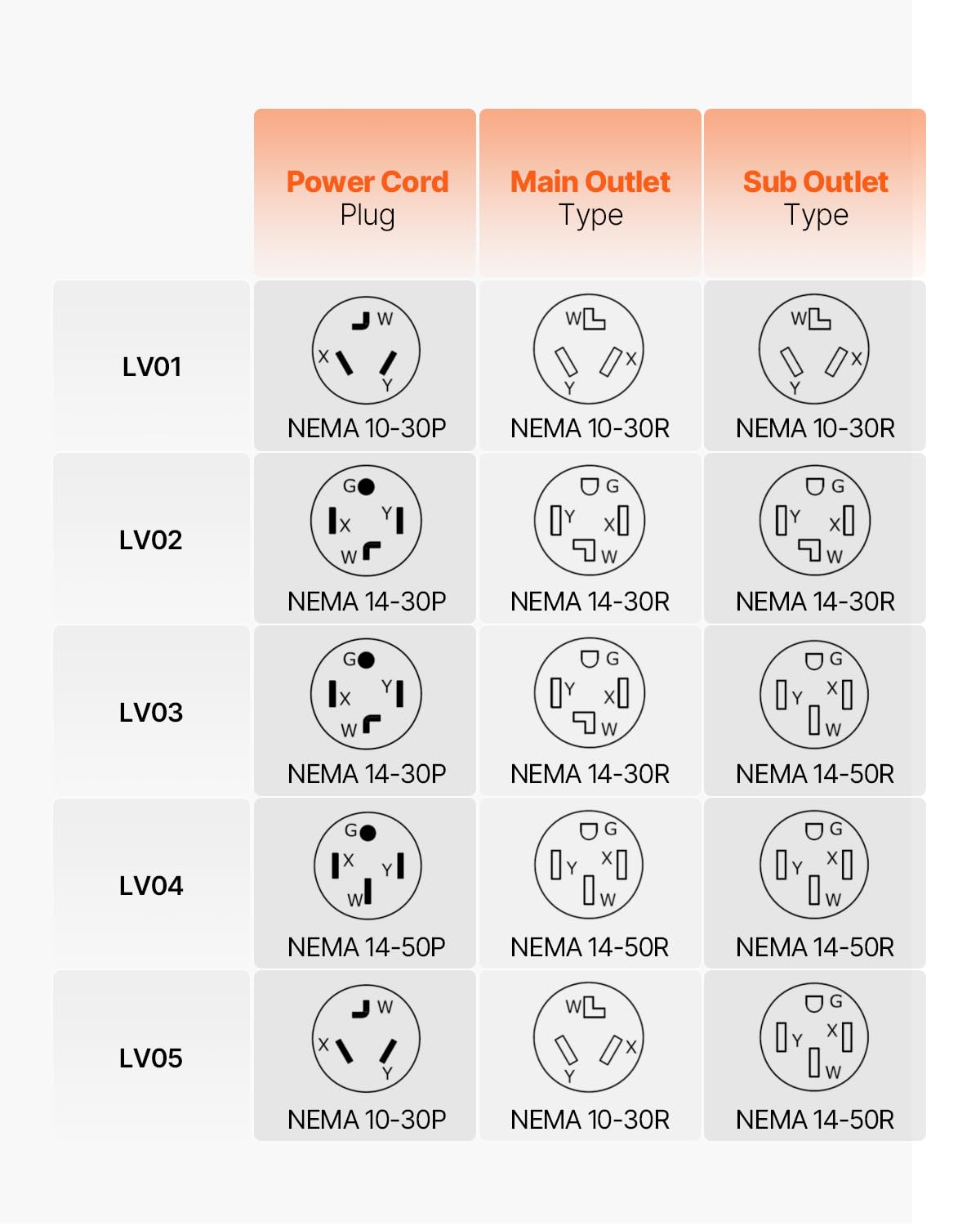 VEVOR NEMA splitter EV charging scene with smart auto-switch to second outlet