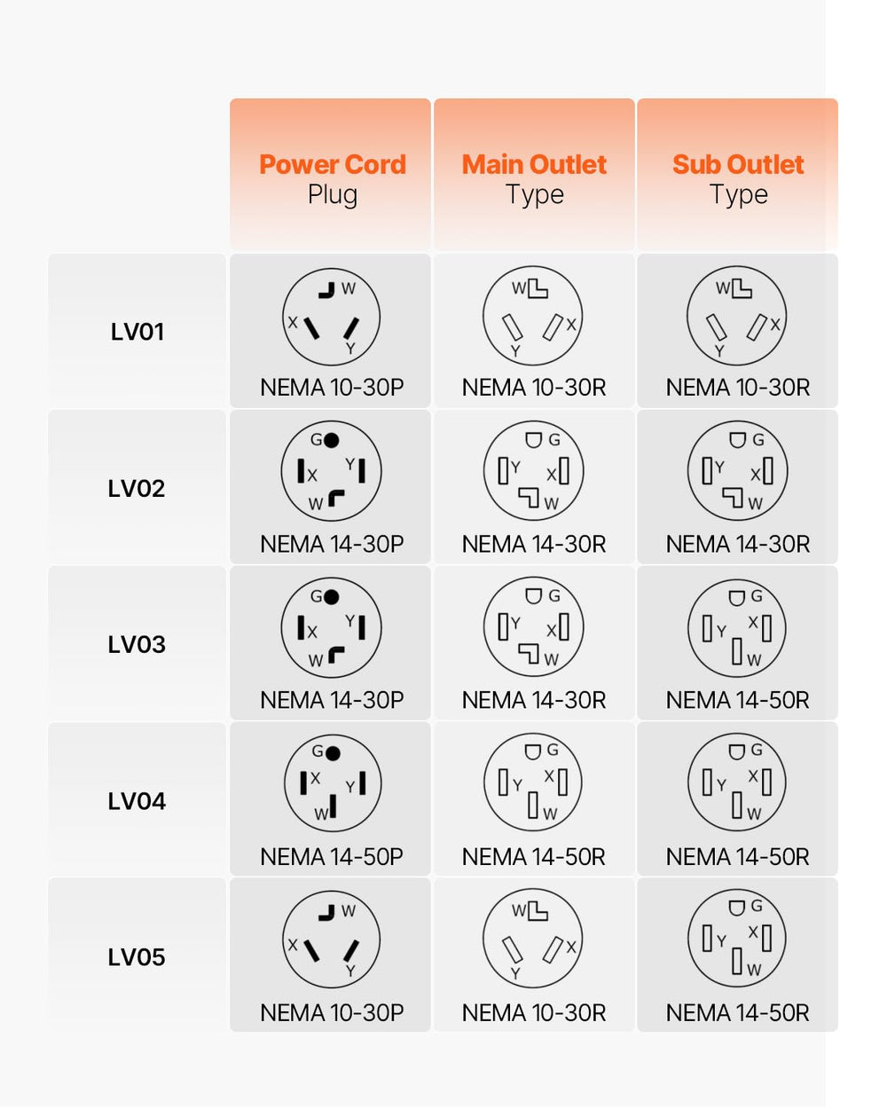 VEVOR NEMA splitter EV charging scene with smart auto-switch to second outlet