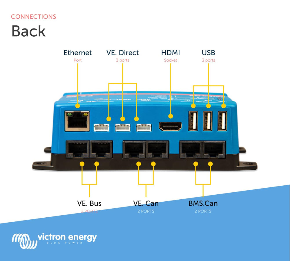 Victron Cerbo GX Touch 50 display for instant system overview