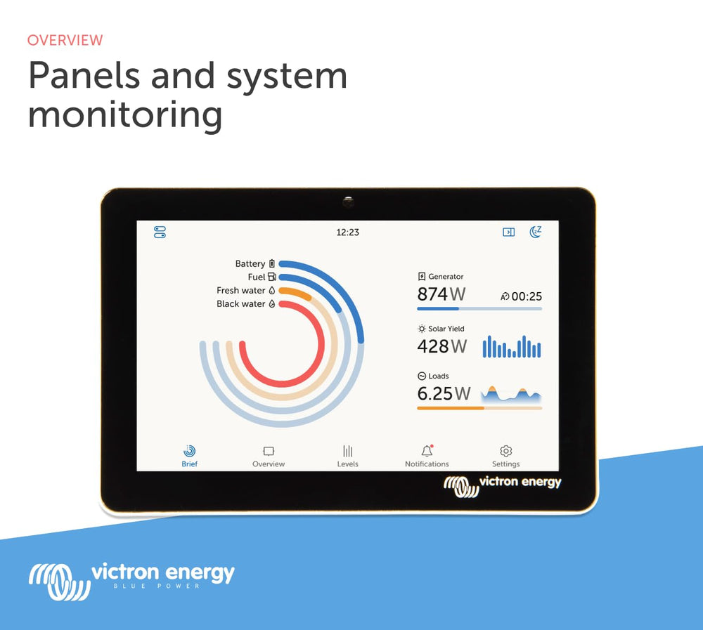 Victron Energy GX Touch 50 mounted on dashboard enables quick access.