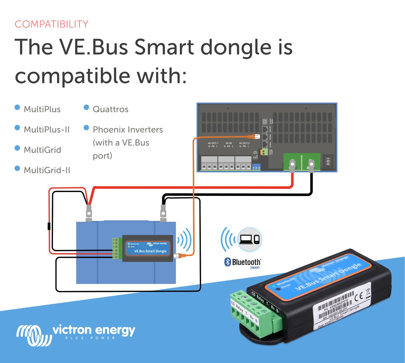 Victron Energy VE.Bus Smart Dongle installed in caravan setup for monitoring