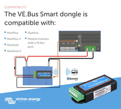 Victron Energy VE.Bus Smart Dongle installed in caravan setup for monitoring