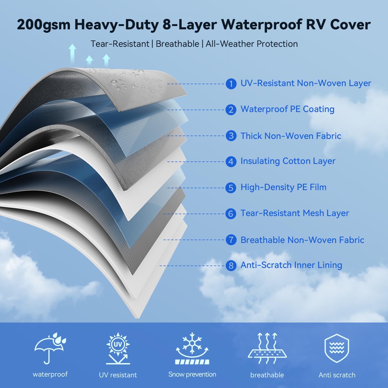VildVandring 8-layer fabric for durability against sun, rain, and dirt