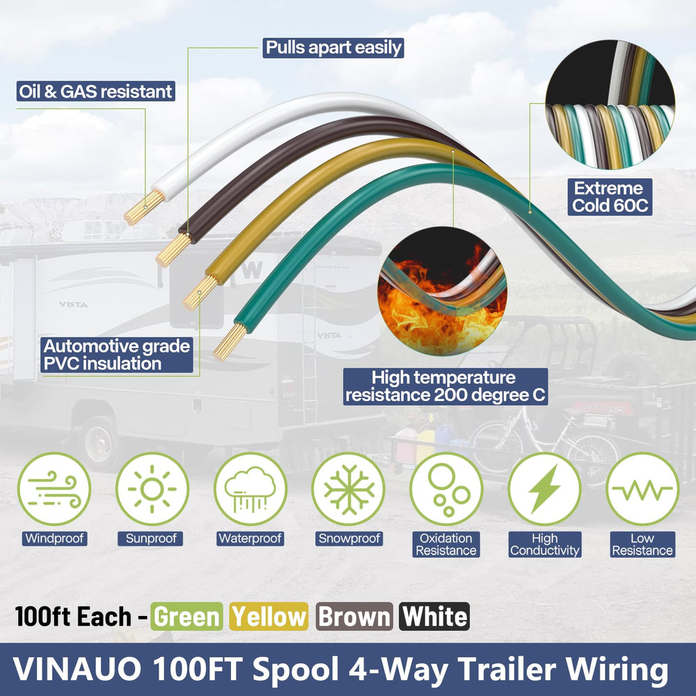 Detail of VINAUO white ground wire with durable insulation