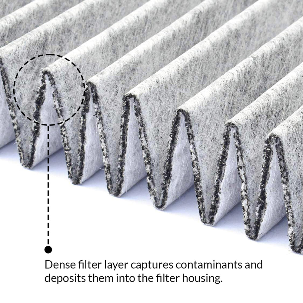 VION Model 3/Y four-layer filter structure for enhanced filtration