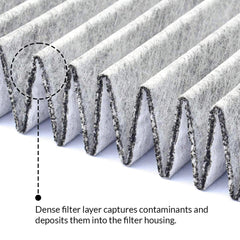 VION Model 3/Y four-layer filter structure for enhanced filtration