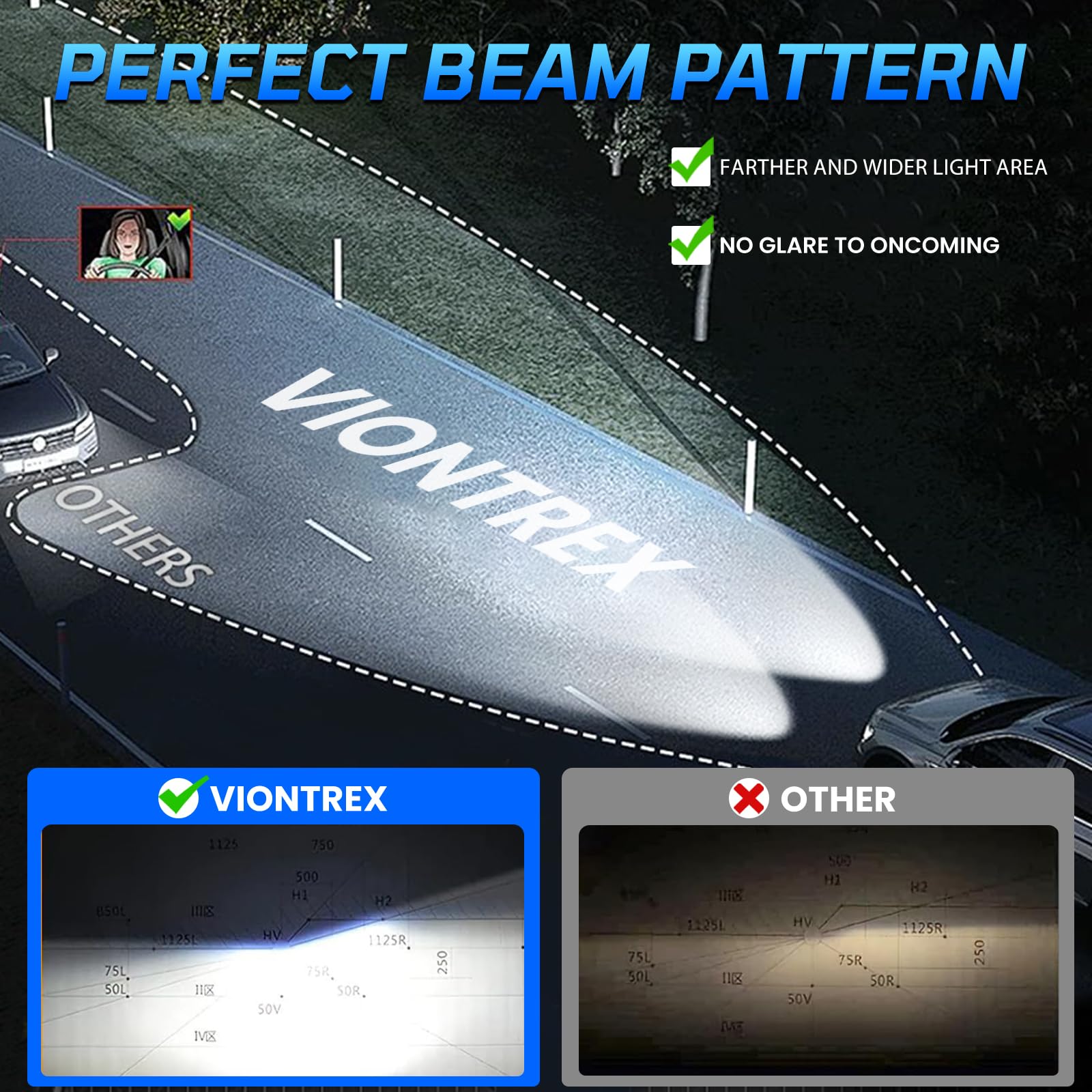 VIONTREX anti-glare design reduces glare for oncoming traffic safety