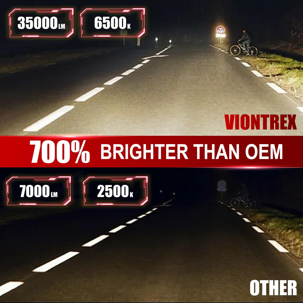 VIONTREX aluminum heat dissipation body supports long lasting performance