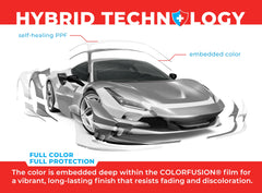 VViViD ColorFusion PPF vibrant embedded color depth and shine