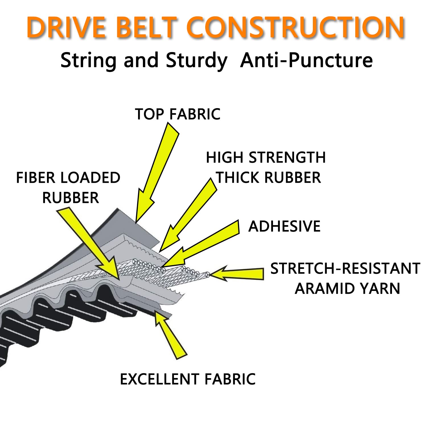 VKVXCLON belt for Comet 203589 provides reliable power transfer during torque converter use.