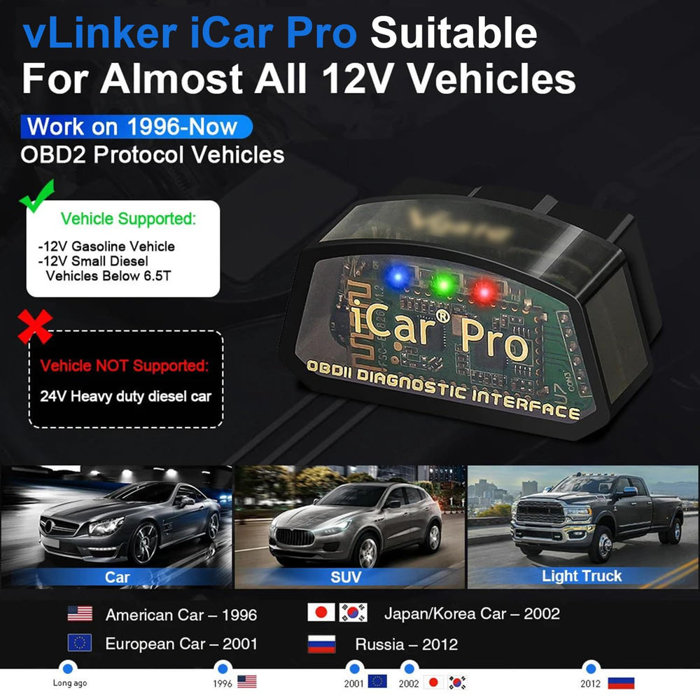 vLinker iCar Pro Mini compact design fits tight ports