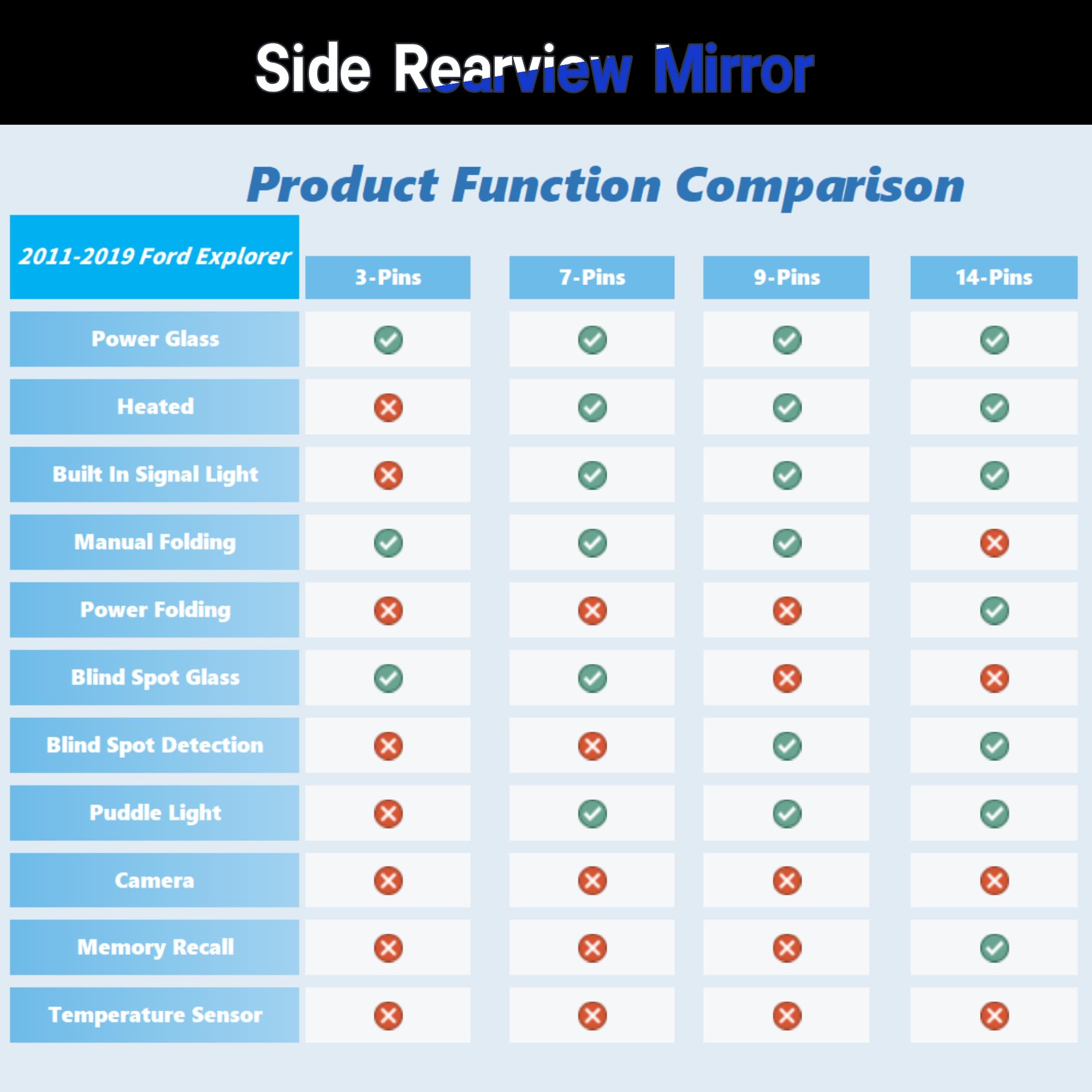 VMDCcdz 14-pin memory mirror supports quick, precise adjustments