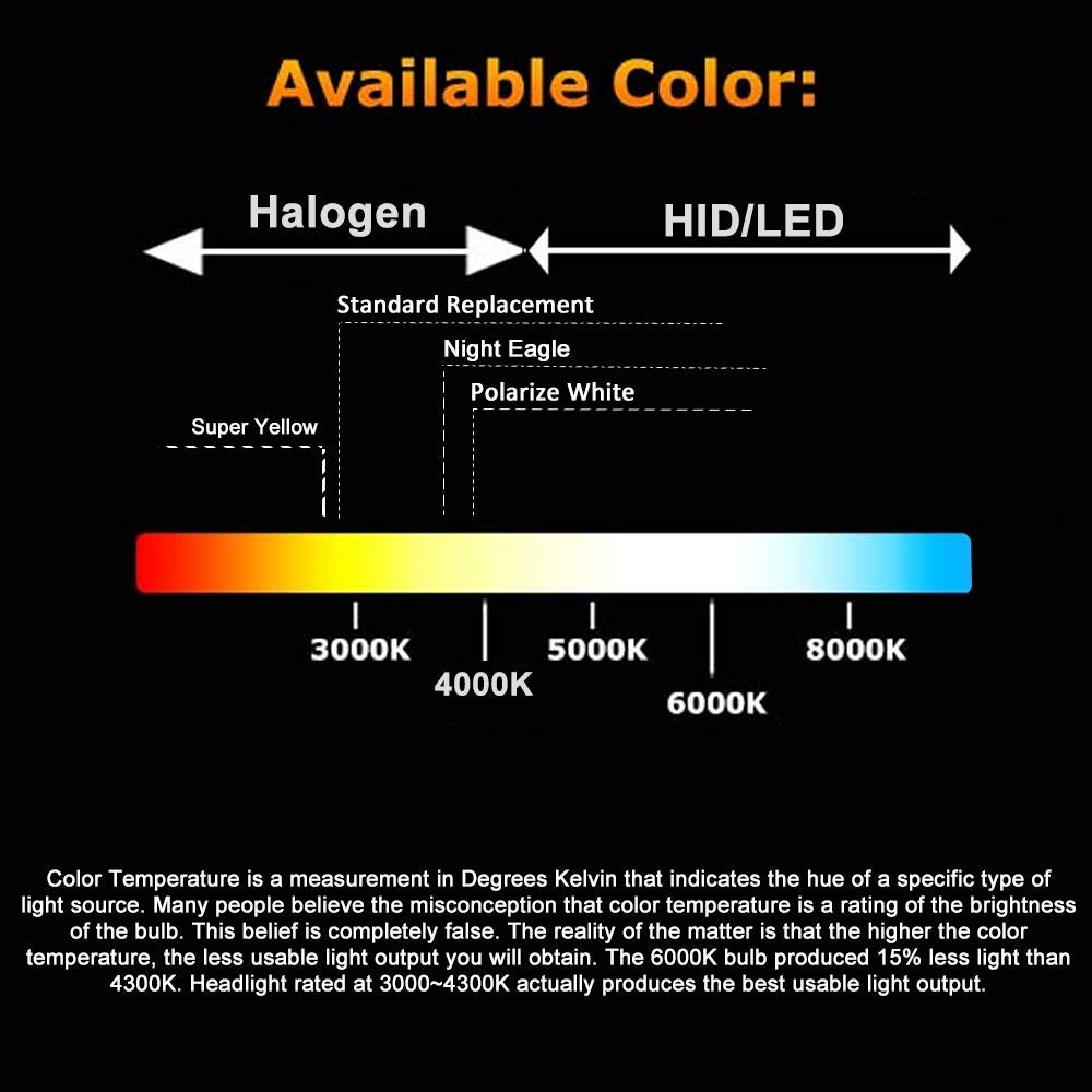 Voltage Automotive H11 halogen closeup highlights durable quartz construction