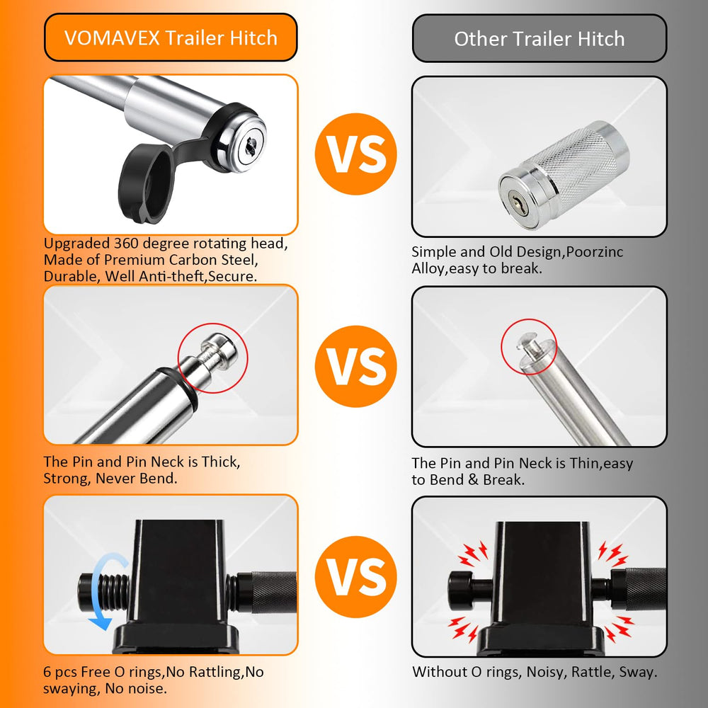 Vomavex locking pins with weather caps secure the hitch and deter theft.