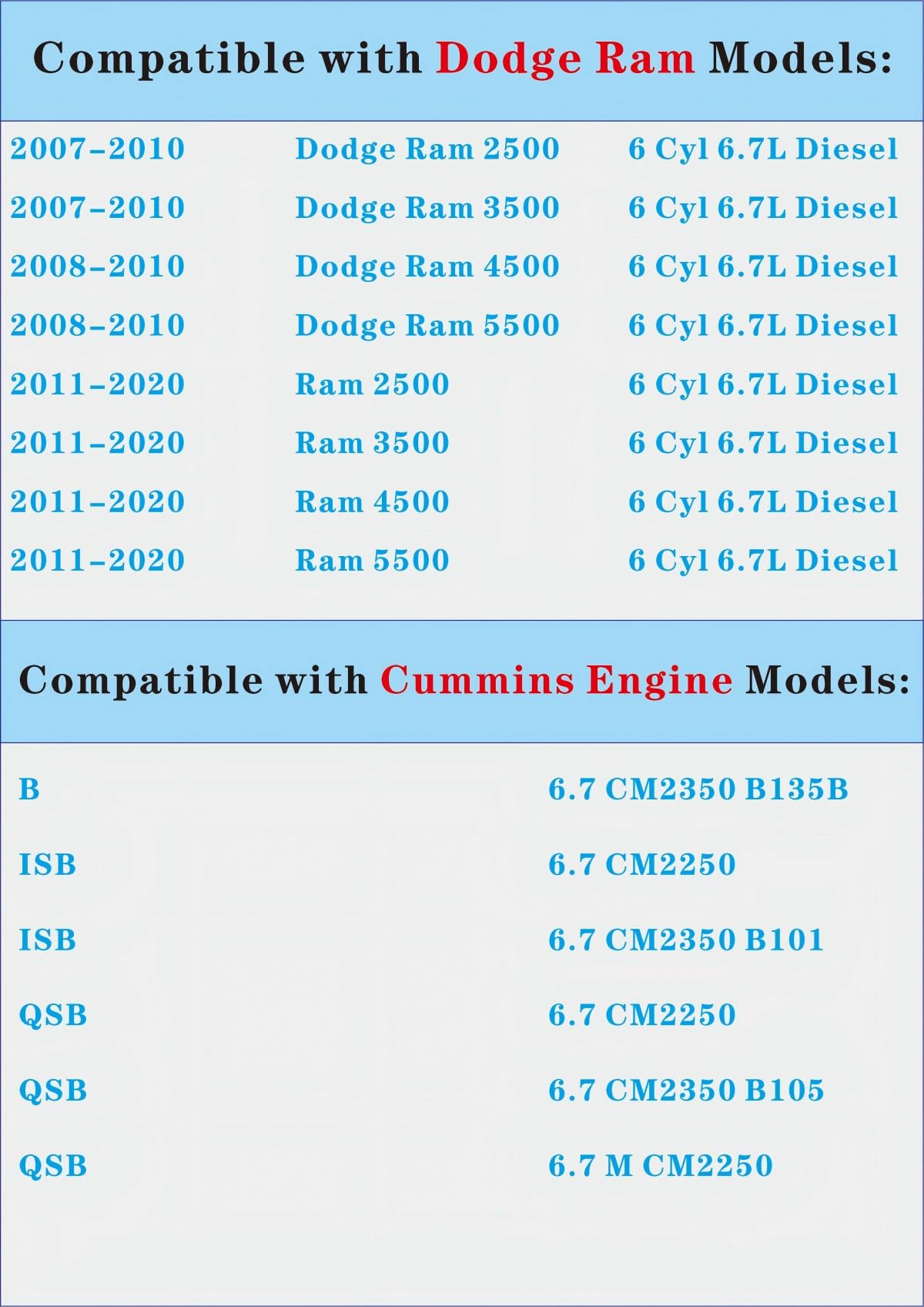 Vrytos CCV cover gasket for ISB QSB 6.7L diesel, supports proper crankcase breathing and durability.