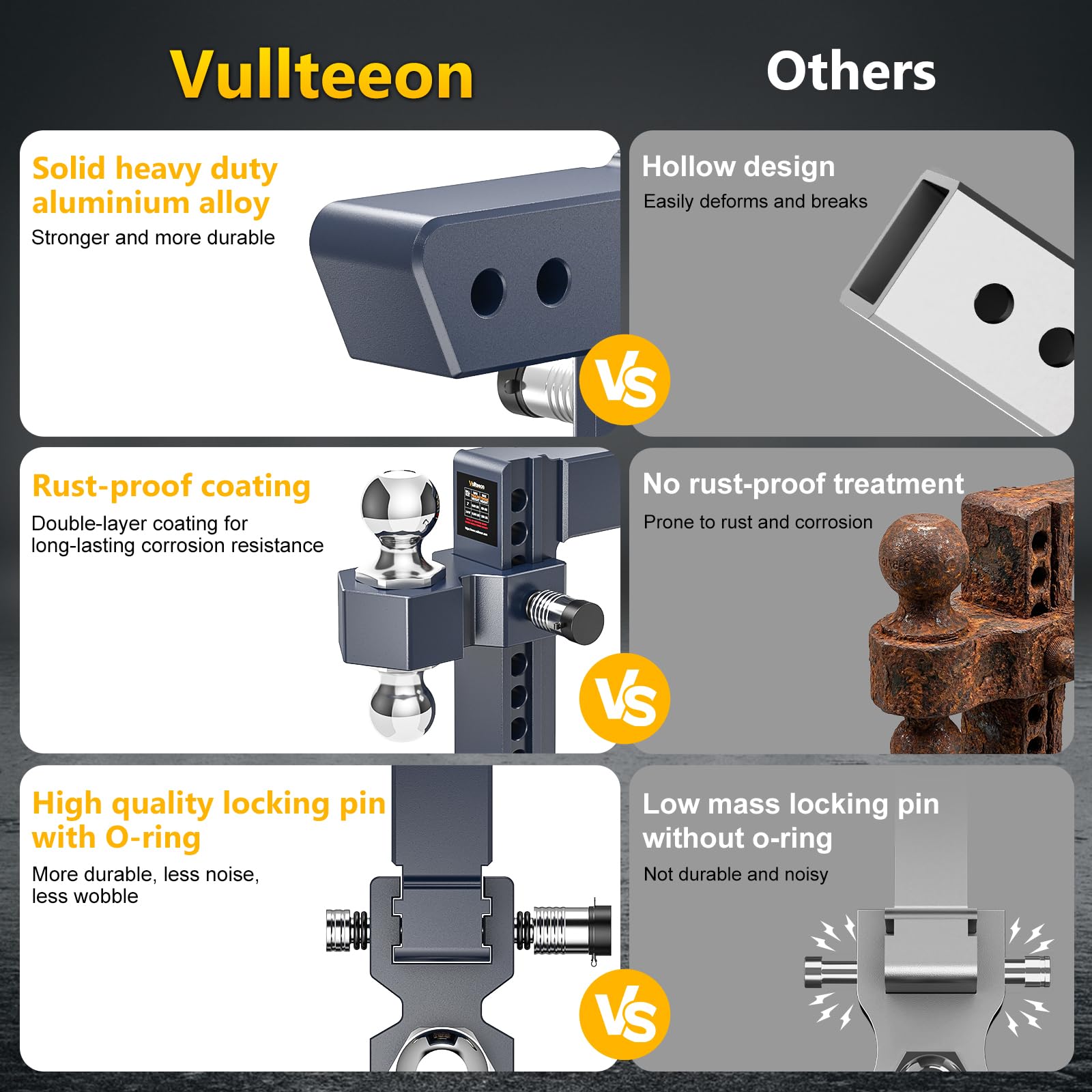 Vullteeon 2-5/16-inch ball rated at 18,500 lbs GTW