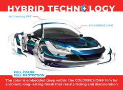 vvivid ColorFusion dry application illustration showing precise, bubble-free installation on flat panels