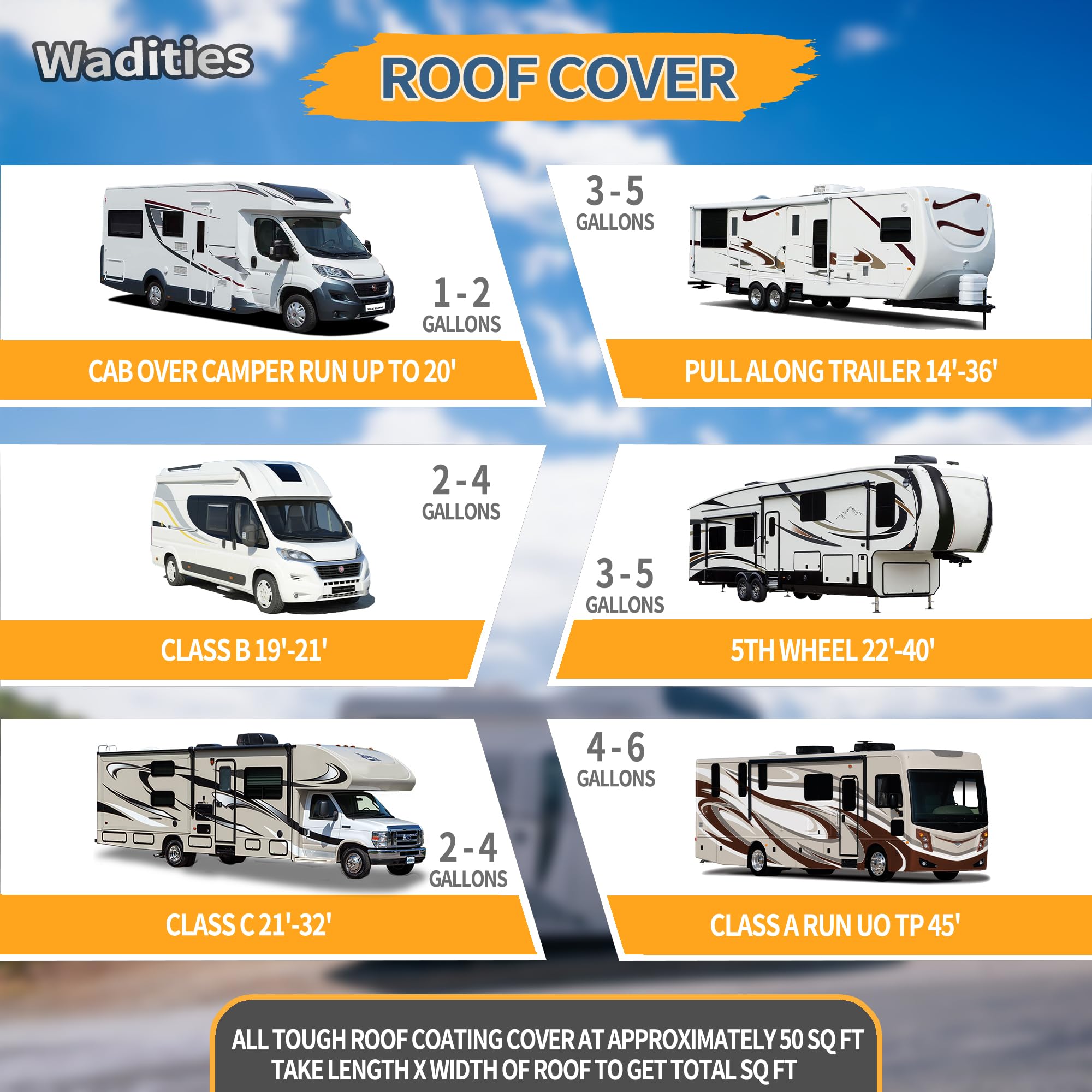Wadities RV roof coating white on metal building roof demonstrates versatile protection