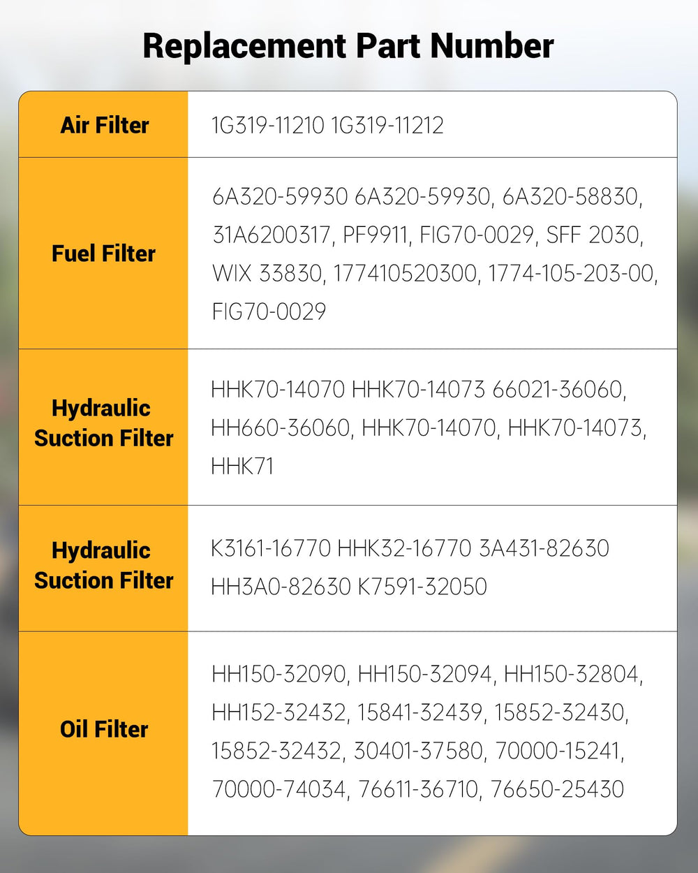 WADYDZMFCF complete maintenance kit for Kubota RTV supports all-in-one maintenance