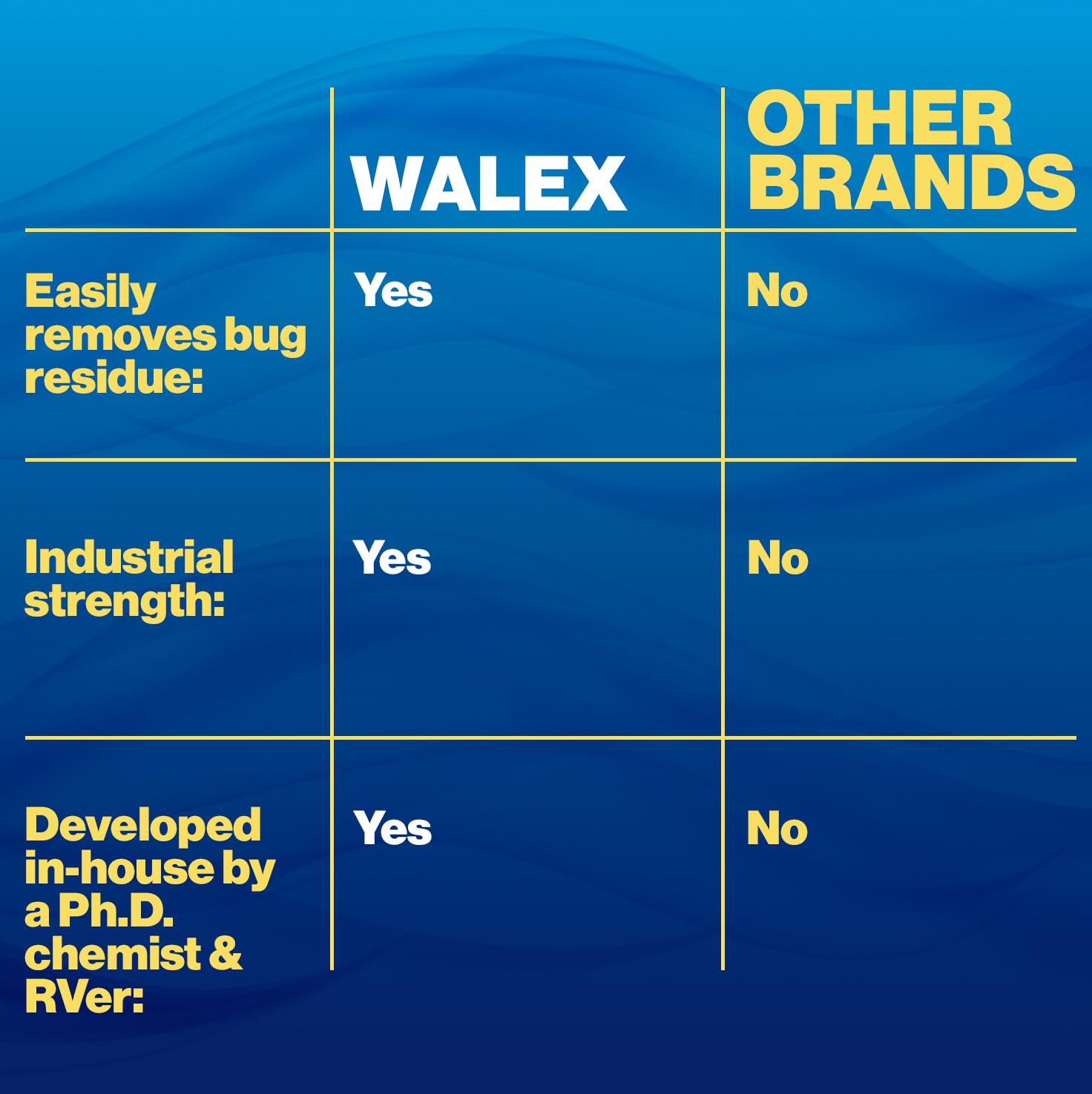 Before and after using Walex on a vehicle exterior showing improved shine