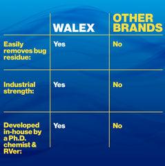 Before and after using Walex on a vehicle exterior showing improved shine