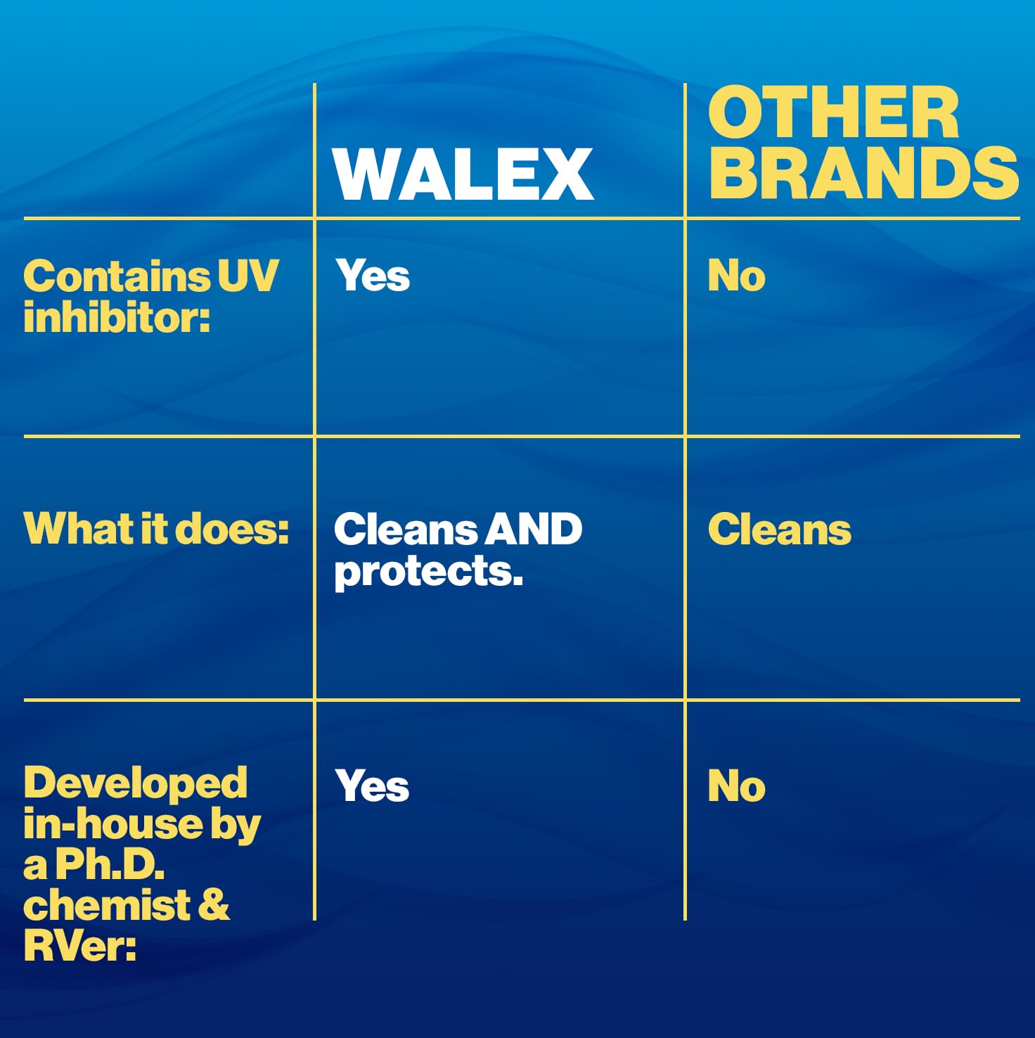 Walex RV Awning Cleaner removes mold and mildew from awnings