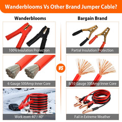 Wanderblooms upgraded copper-clad aluminum jump cables provide reliable starts