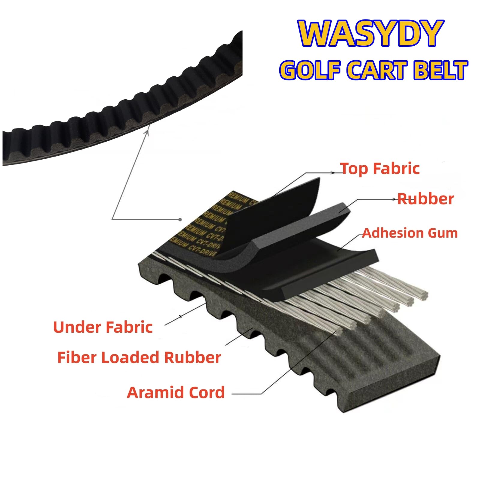 Wasydy aramid fiber core adds high tensile strength for tough environments