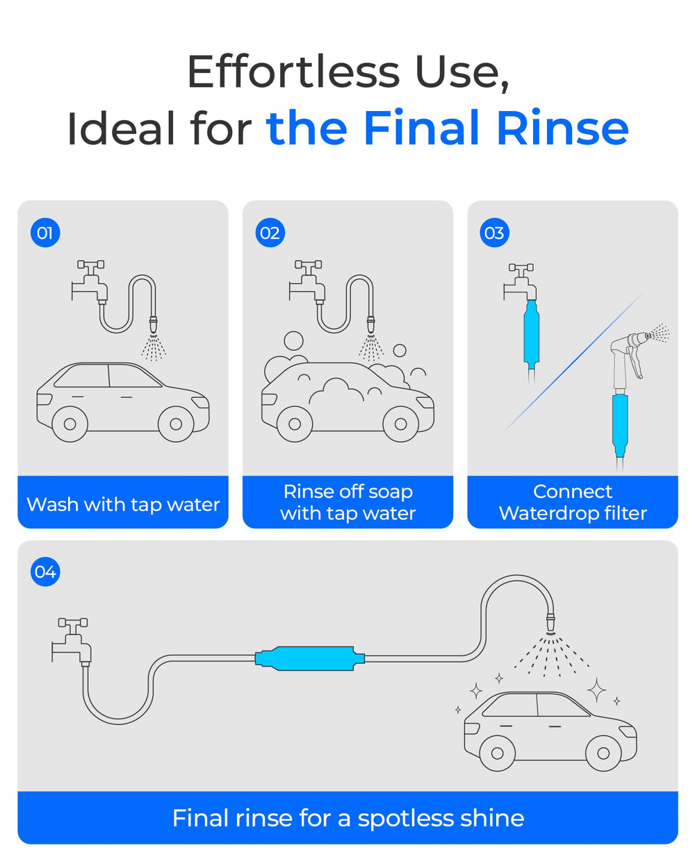 Budget-friendly Waterdrop solution for car washing