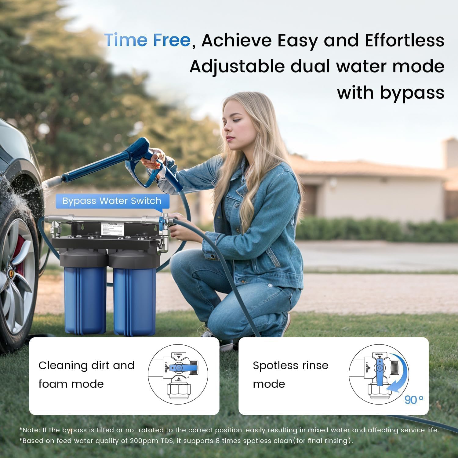 Waterdrop Spotless Car Wash System 3/4 MNPT connections fit home plumbing for simple setup.