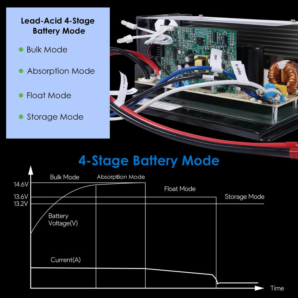 WAVLINK lead-acid mode tailored charging for legacy batteries