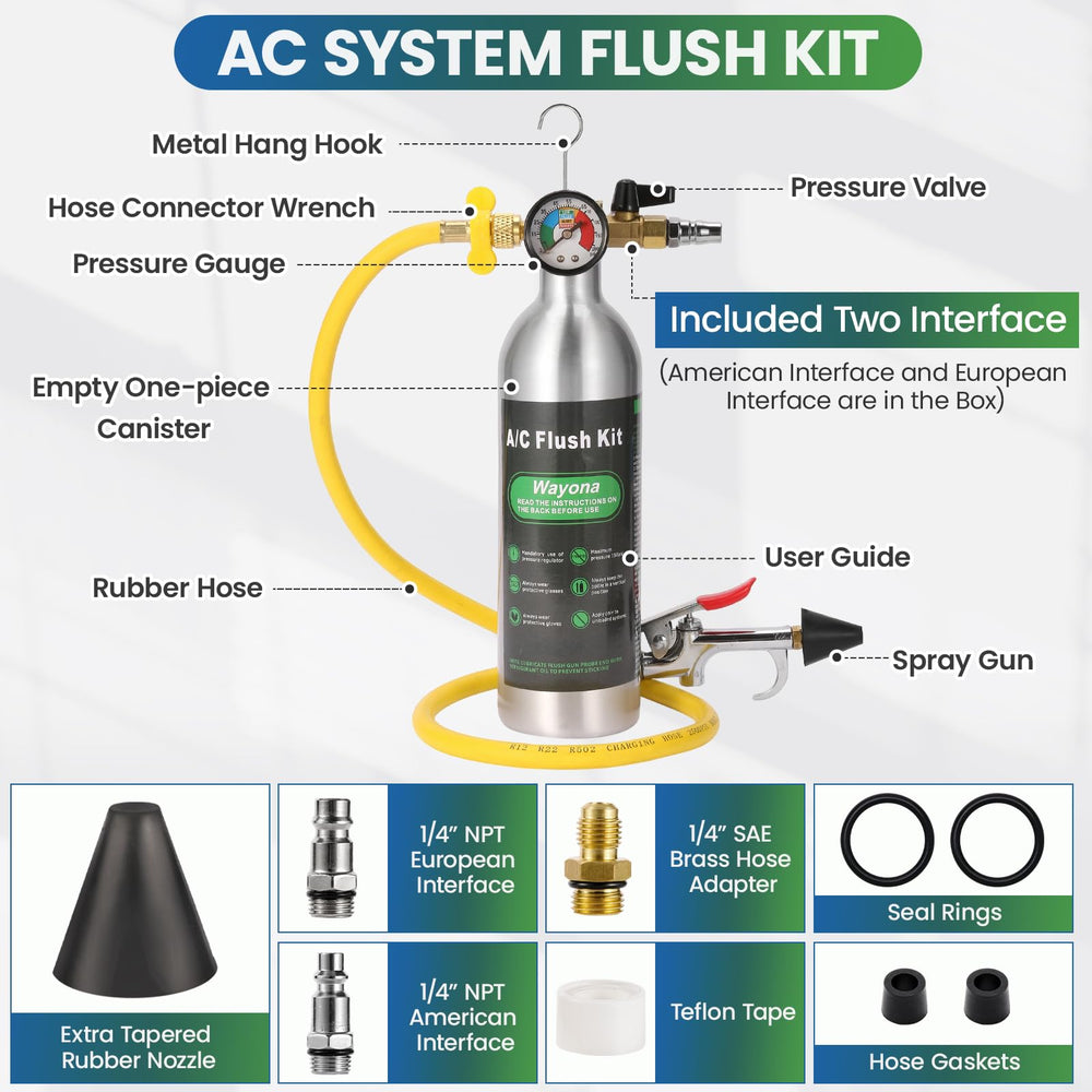 Wayona AC Flush Kit pressure gauge shows real-time pressure during flush