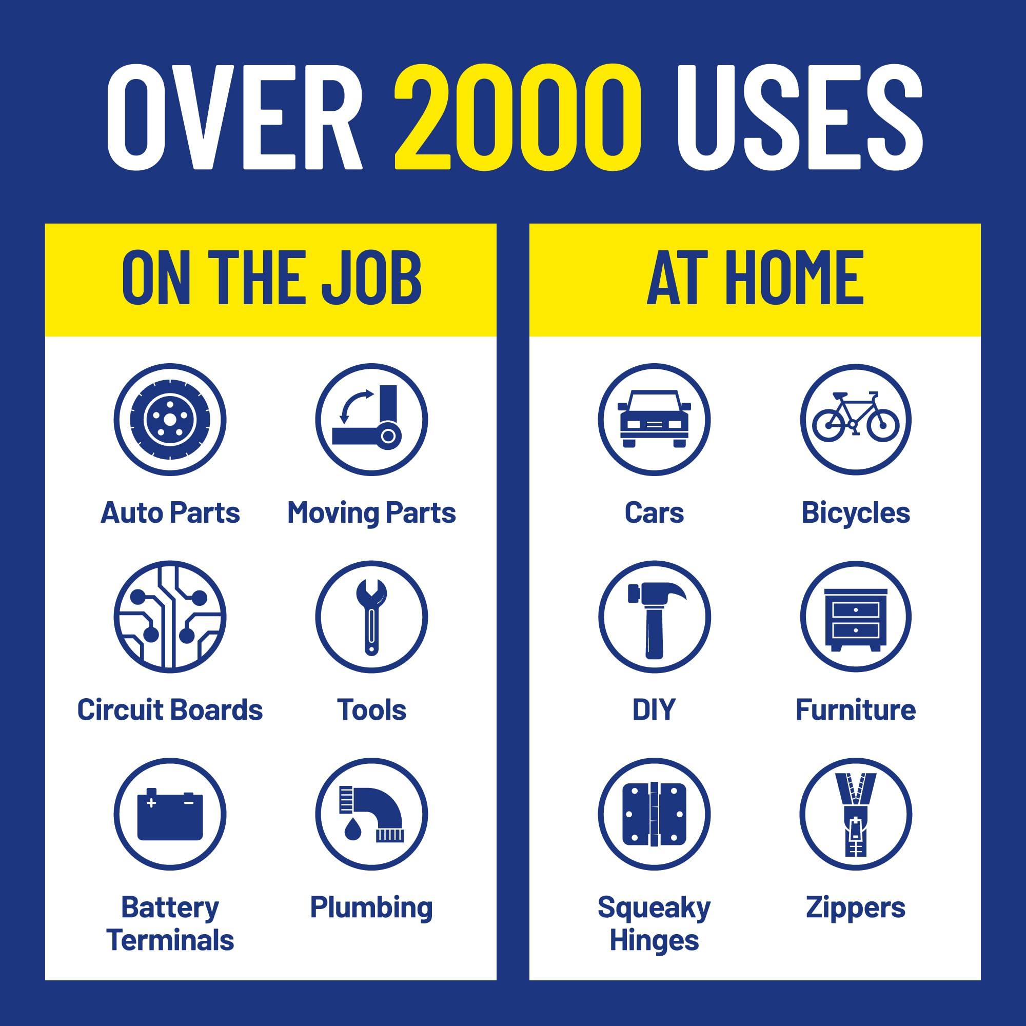 WD-40 Original Formula Big Blast lubricates hinges wheels and gears for smoother movement