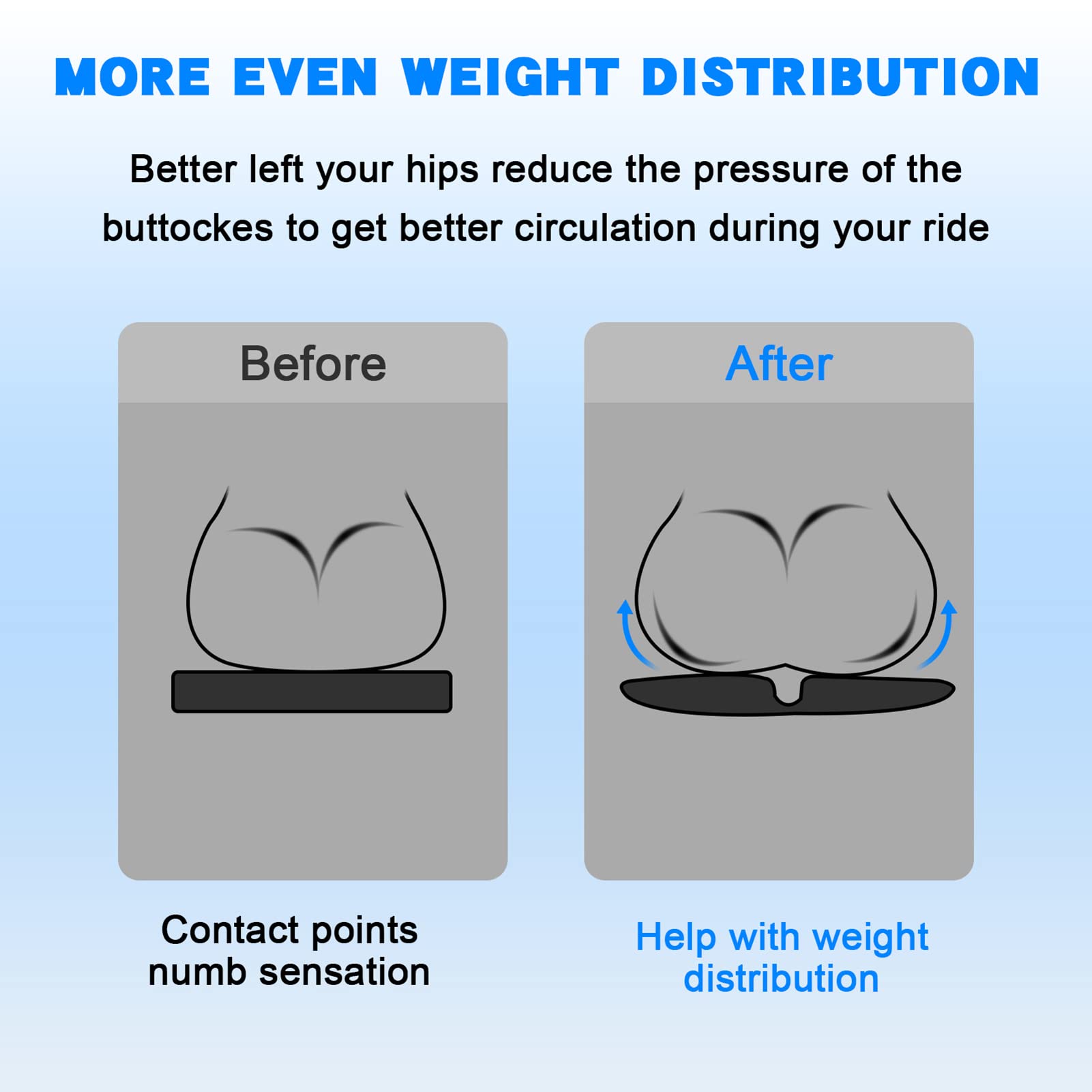 WDG gel cushion provides enhanced shock absorption on rough roads