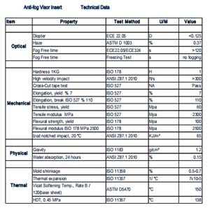 WeePro universal helmet shield insert demonstrates exact 3.7 by 10.7 inch fit.