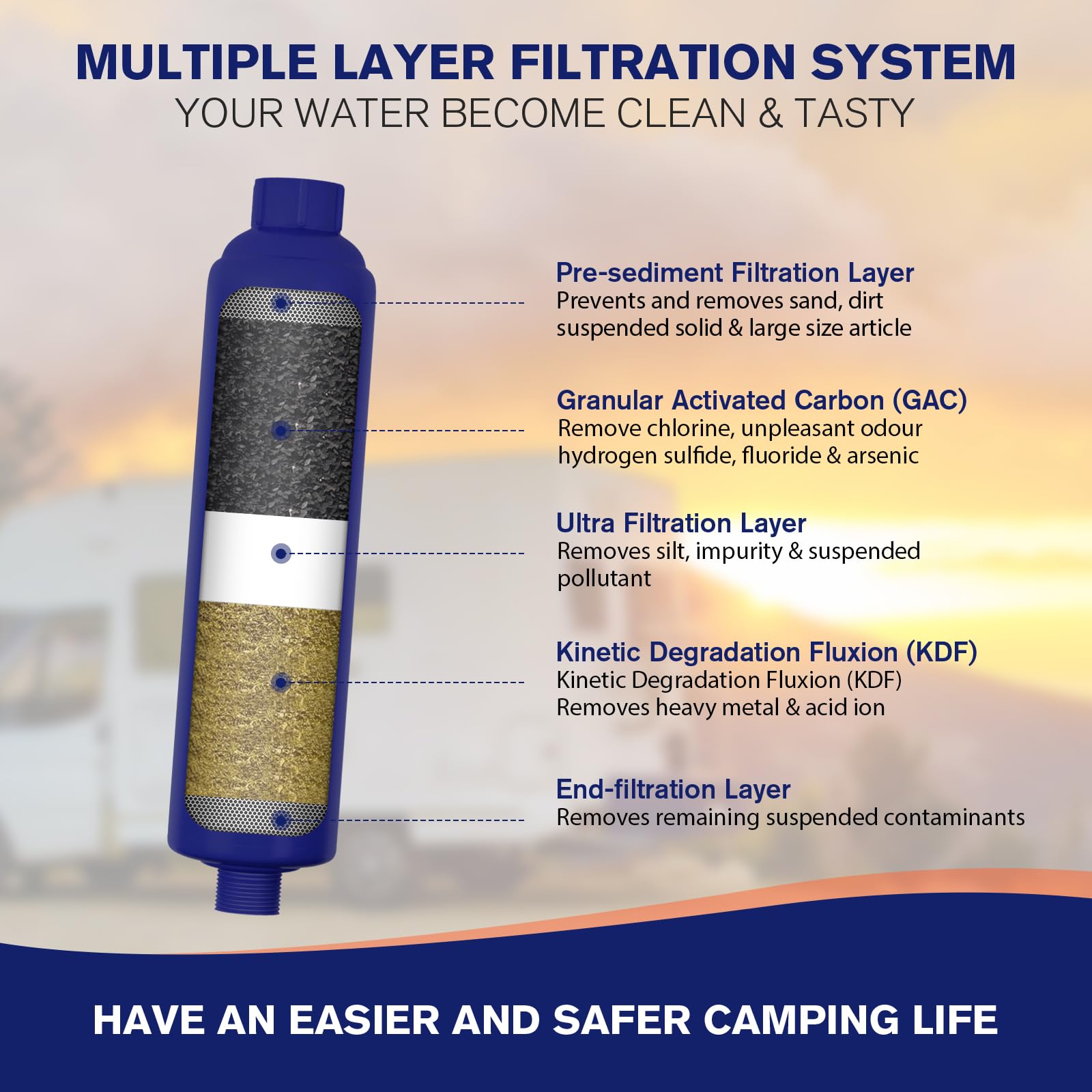 WELLUCK five-layer filtration media improves water taste during outdoor use.