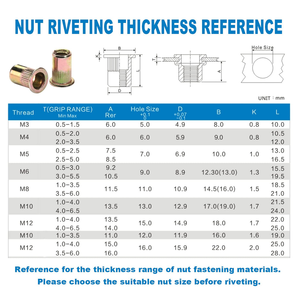 Includes multiple mandrel sizes for metric and SAE nuts