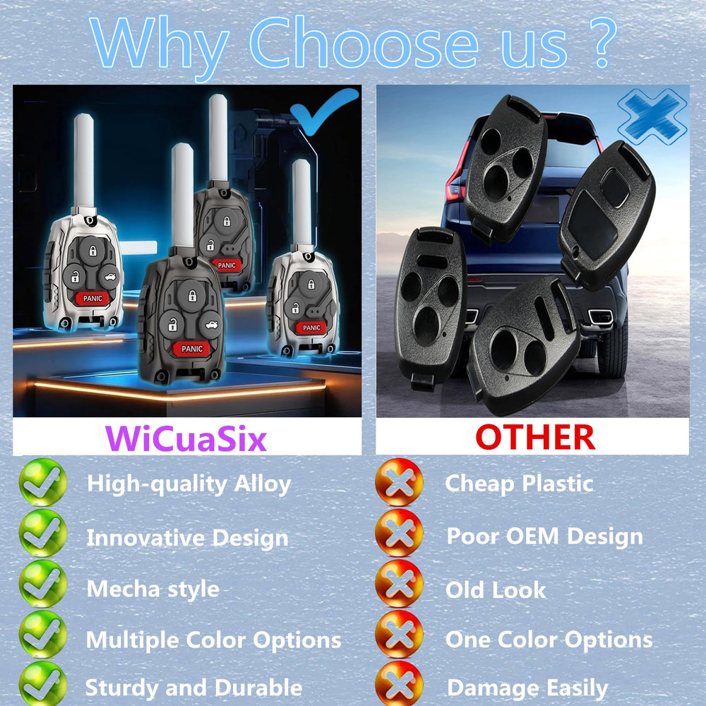 WiCuaSix one-to-one mould key fob ensures perfect button alignment.